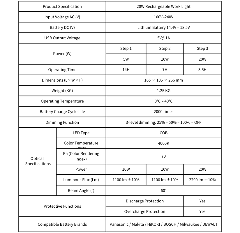 20W work light Product Specification